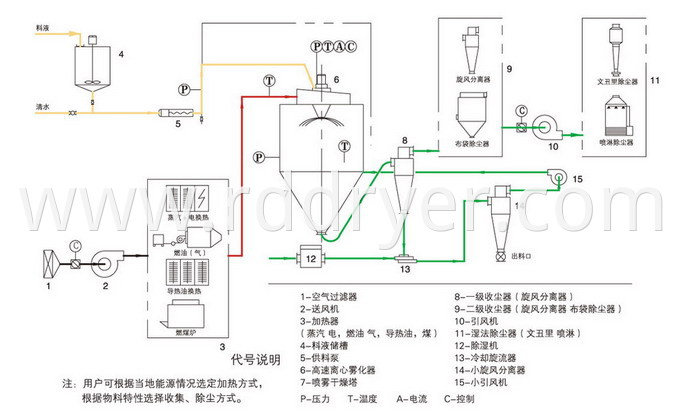 Lct Lgzbs